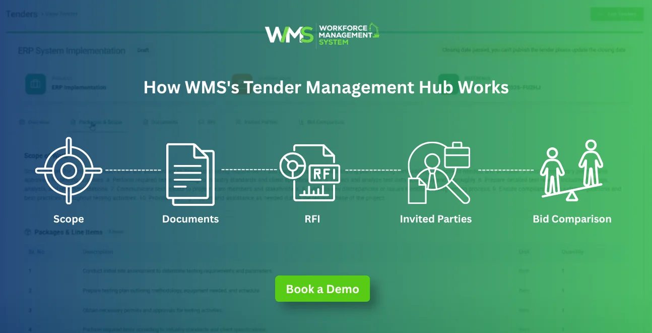WMS Tender Management Hub dashboard for Australian construction
