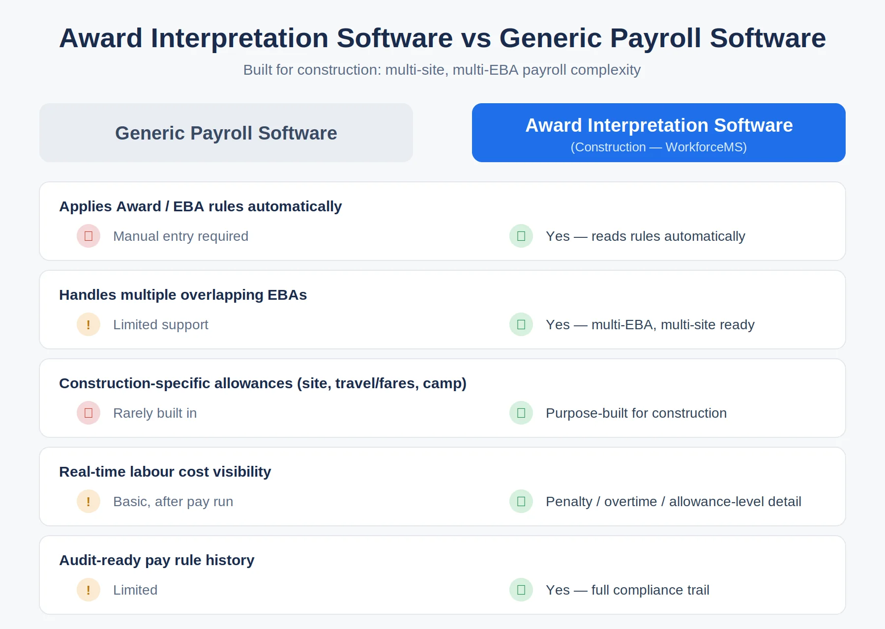Award Interpretation Software Australia