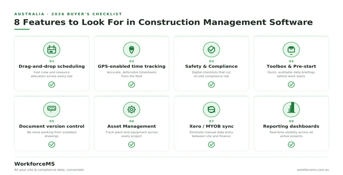 Construction Management Software Australia