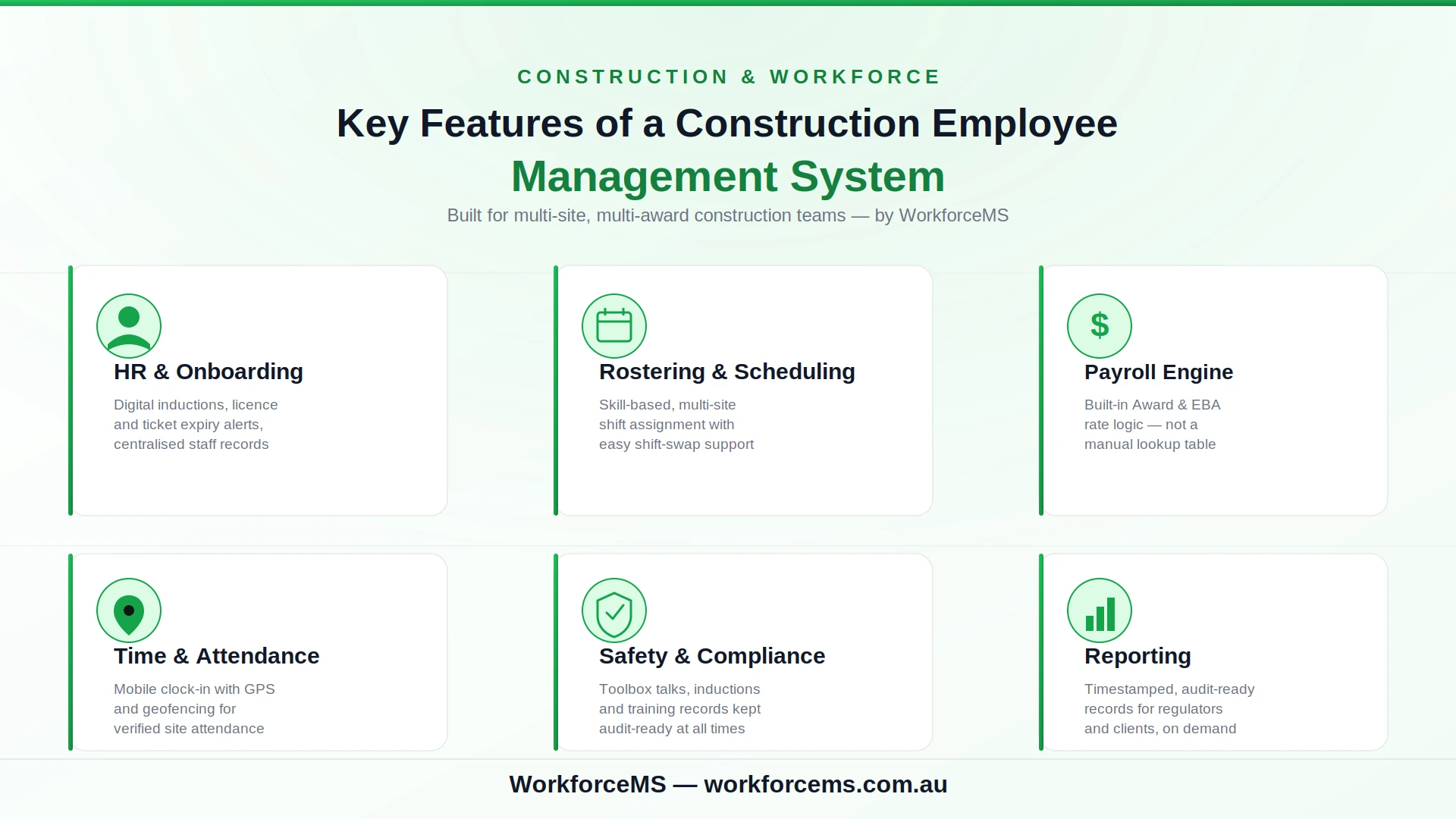 Employee Management System Australia