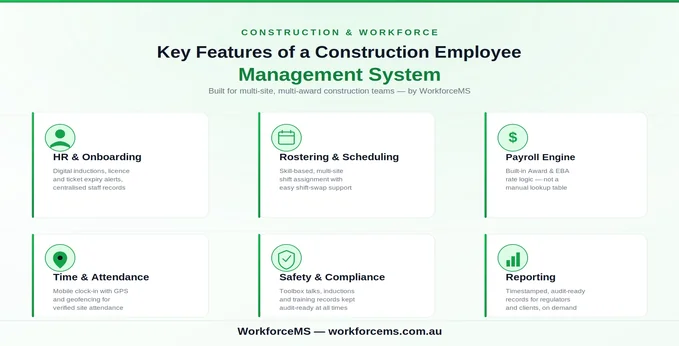 Employee Management System Australia