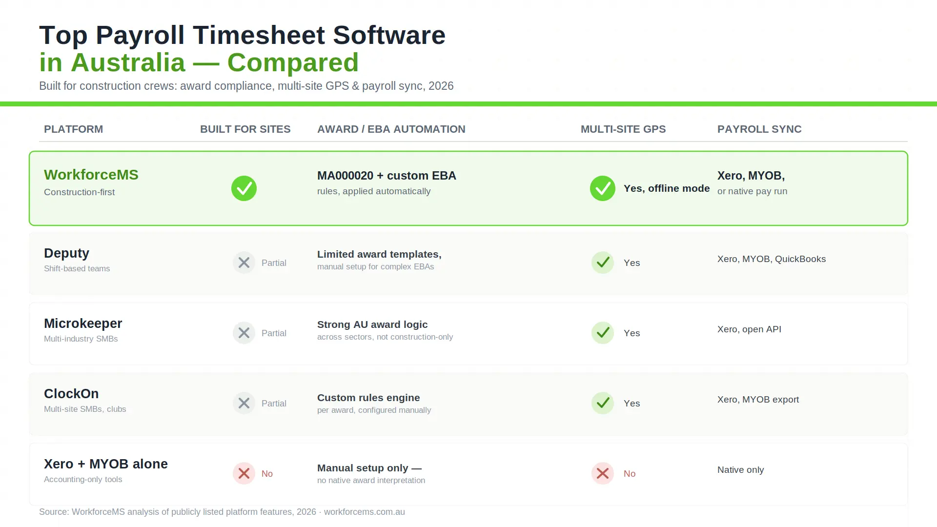 payroll timesheet software australia